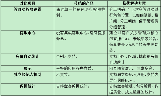 房产中介是否需要管理系统？如何选择优质管理软件？